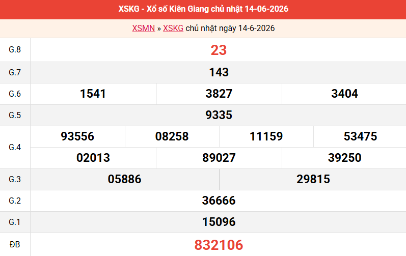 ket-qua-kien-giang-ngay-14-6 ket-qua-kien-giang-ngay-14-6