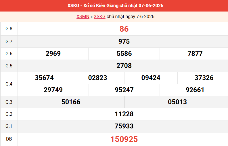 ket-qua-kien-giang-ngay-7-6 ket-qua-kien-giang-ngay-7-6