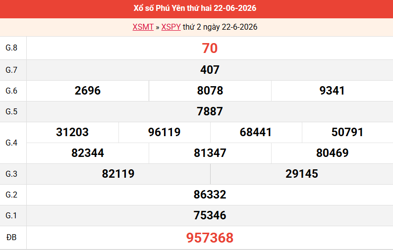 ket-qua-phu-yen-ngay-22-6
