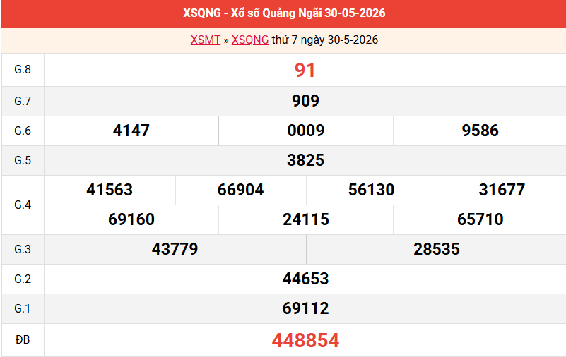 ket-qua-quang-ngai-ngay-30-5