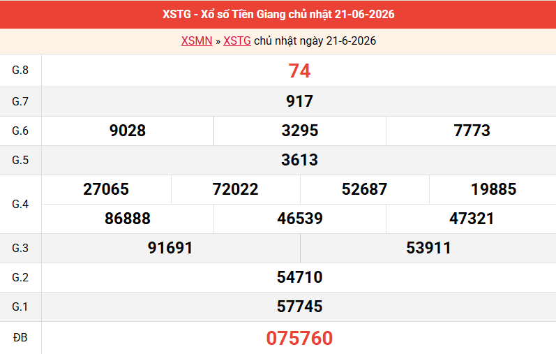 ket-qua-tien-giang-ngay-21-6