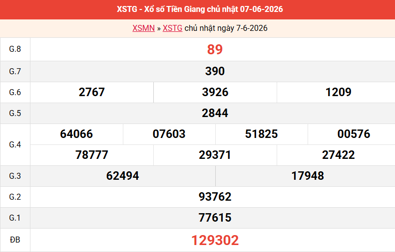 ket-qua-tien-giang-ngay-7-6 ket-qua-tien-giang-ngay-7-6