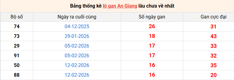 lo-gan-an-giang-ngay-11-6