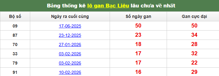 lo-gan-bac-lieu-ngay-9-6