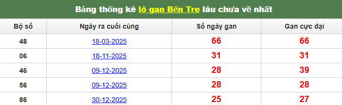 lo-gan-ben-tre-ngay-30-6