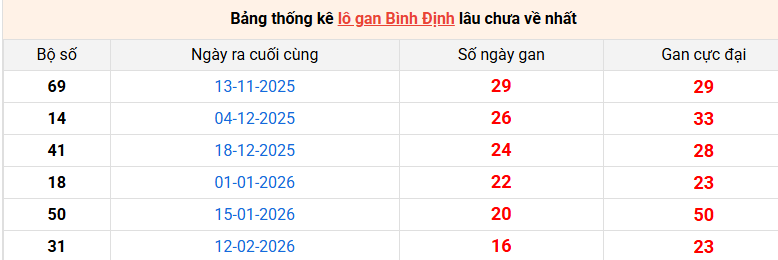 lo-gan-binh-dinh-ngay-11-6