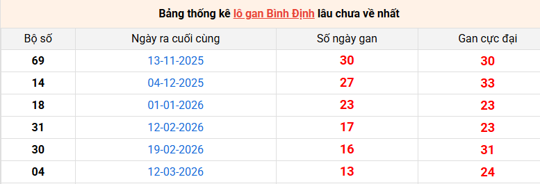 lo-gan-binh-dinh-ngay-18-6