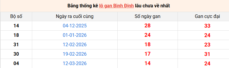 lo-gan-binh-dinh-ngay-25-6