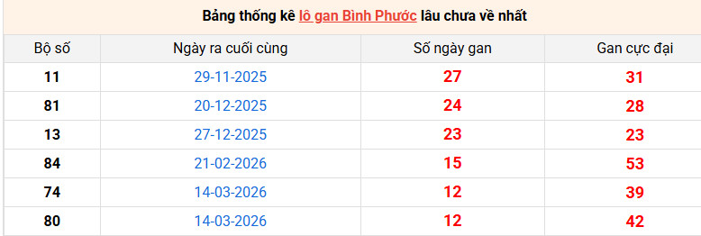 lo-gan-binh-phuoc-ngay-13-6
