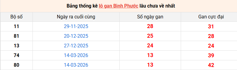 lo-gan-binh-phuoc-ngay-20-6