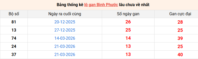 lo-gan-binh-phuoc-ngay-27-6