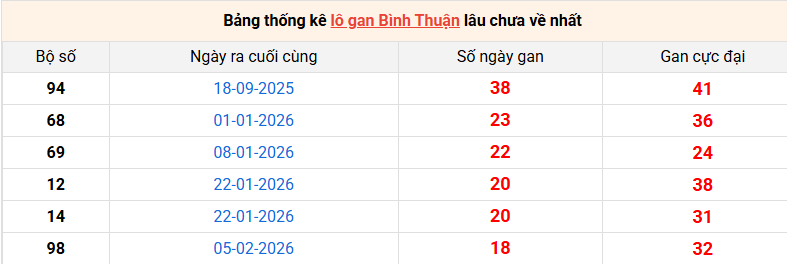 lo-gan-binh-thuan-ngay-18-6