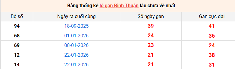 lo-gan-binh-thuan-ngay-25-6