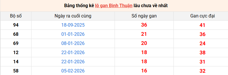 lo-gan-binh-thuan-ngay-4-6