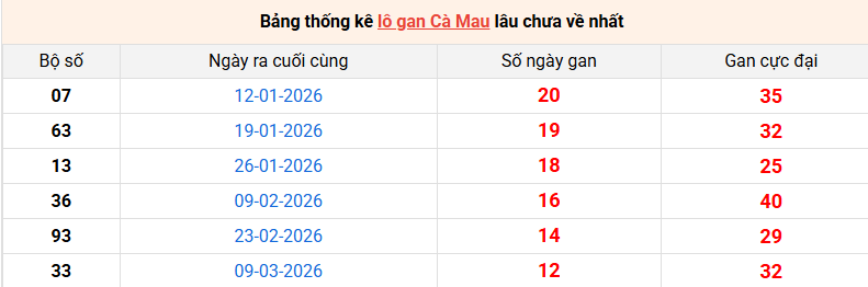 lo-gan-ca-mau-ngay-8-6 lo-gan-ca-mau-ngay-8-6
