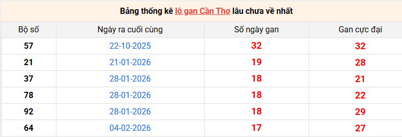 lo-gan-can-tho-ngay-10-6