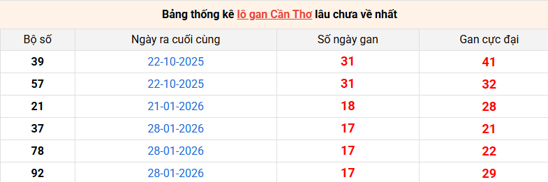 lo-gan-can-tho-ngay-3-6