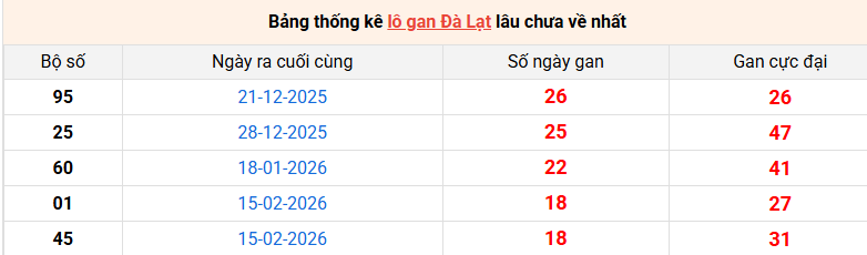 lo-gan-da-lat-ngay-28-6