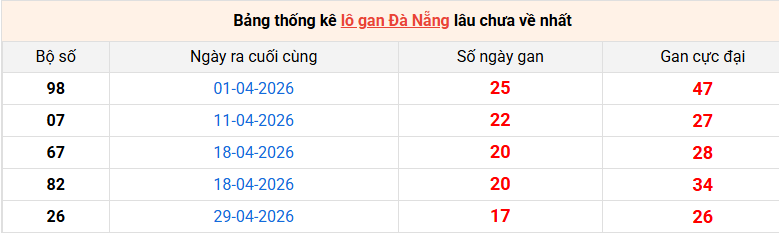 lo-gan-da-nang-ngay-1-7