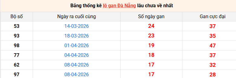 lo-gan-da-nang-ngay-10-6 lo-gan-da-nang-ngay-10-6