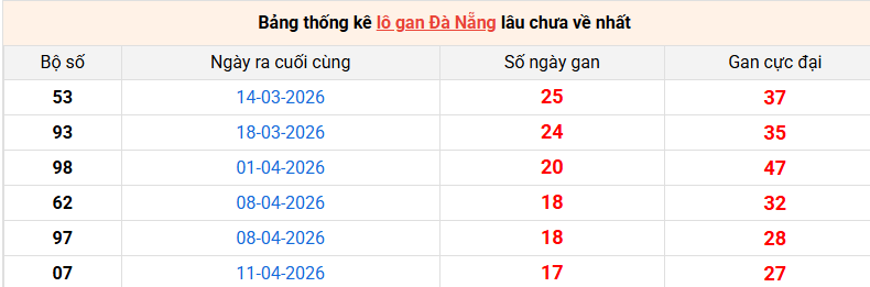 lo-gan-da-nang-ngay-13-6