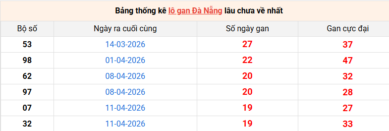 lo-gan-da-nang-ngay-20-6
