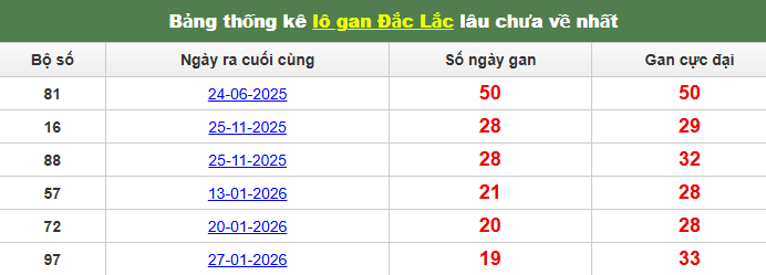 lo-gan-dac-lac-ngay-16-6