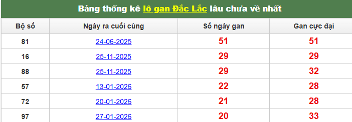 lo-gan-dac-lac-ngay-23-6