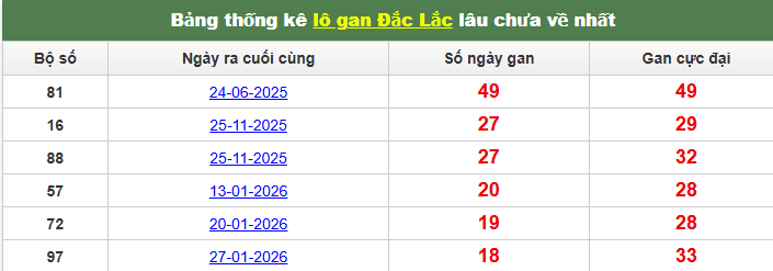 lo-gan-dac-lac-ngay-9-6
