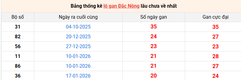 lo-gan-dac-nong-ngay-13-6