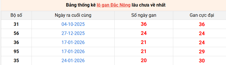 lo-gan-dac-nong-ngay-20-6