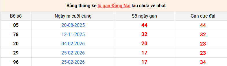lo-gan-dong-nai-ngay-1-7