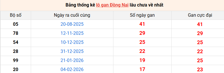lo-gan-dong-nai-ngay-10-6