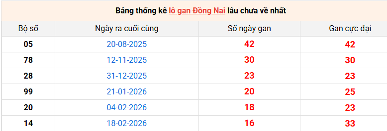 lo-gan-dong-nai-ngay-17-6