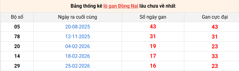 lo-gan-dong-nai-ngay-24-6