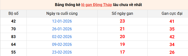 lo-gan-dong-thap-ngay-29-6