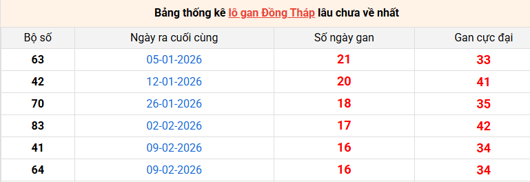 lo-gan-dong-thap-ngay-8-6