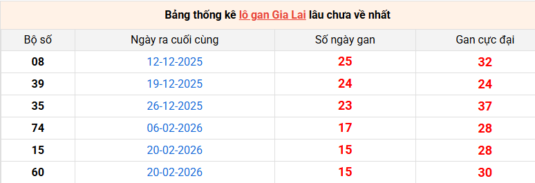 lo-gan-gia-lai-ngay-12-6