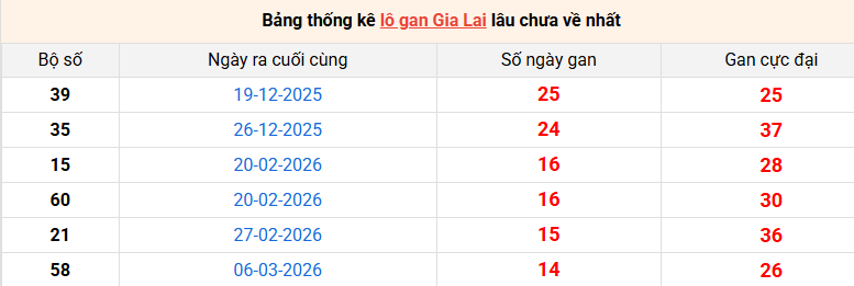 lo-gan-gia-lai-ngay-19-6