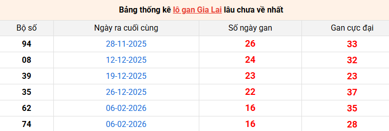 lo-gan-gia-lai-ngay-5-6