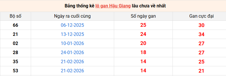 lo-gan-hau-giang-ngay-6-6