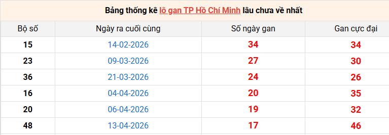lo-gan-hcm-ngay-15-6