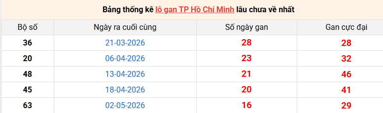 lo-gan-hcm-ngay-29-6