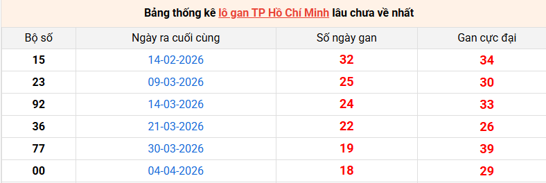 lo-gan-hcm-ngay-8-6