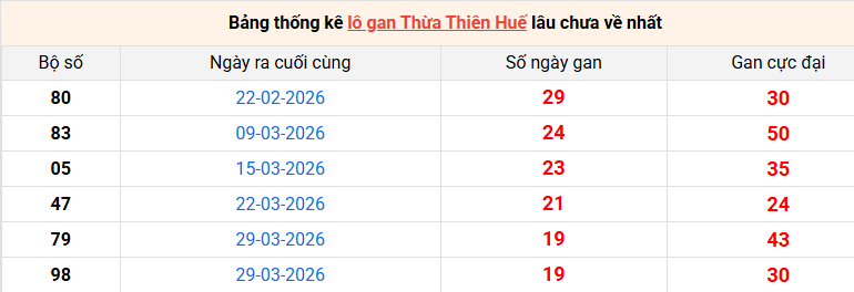 lo-gan-hue-ngay-7-6