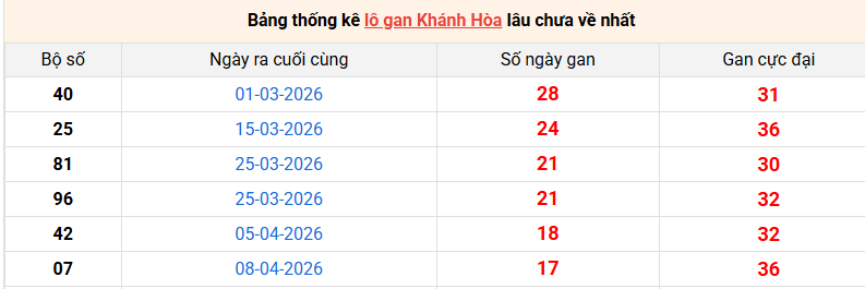 lo-gan-khanh-hoa-ngay-10-6 lo-gan-khanh-hoa-ngay-10-6