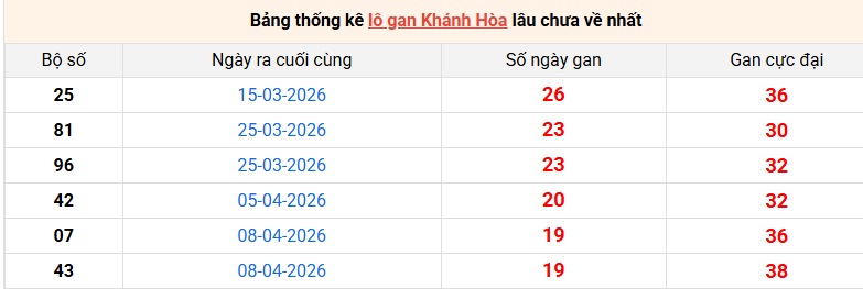 /lo-gan-khanh-hoa-ngay-17-6 /lo-gan-khanh-hoa-ngay-17-6