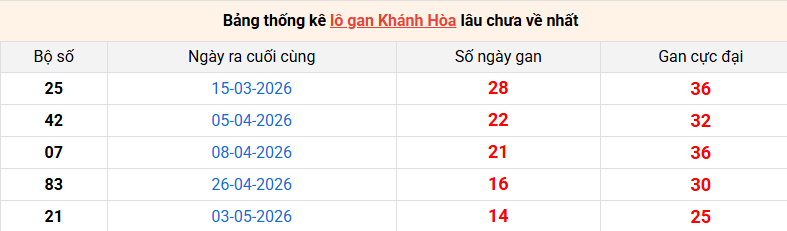 lo-gan-khanh-hoa-ngay-24-6 lo-gan-khanh-hoa-ngay-24-6