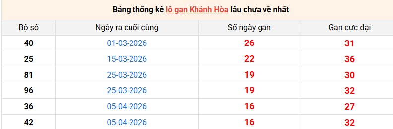 lo-gan-khanh-hoa-ngay-3-6