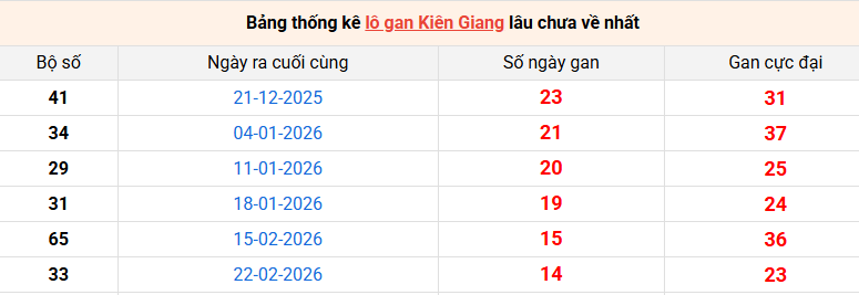 lo-gan-kien-giang-ngay-7-6
